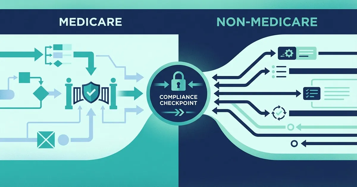 Medicare bad debt and non-Medicare billing workflow compliance bottleneck illustration